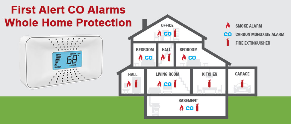 First Alert Carbon Monoxide Alarms