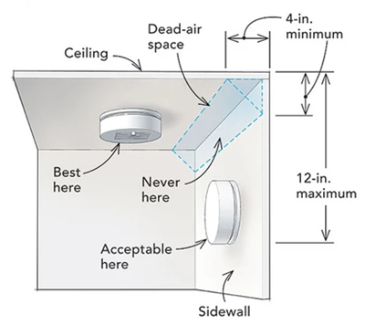 5 Reasons to Buy a Smart Smoke Detector Today (and Which Are Best