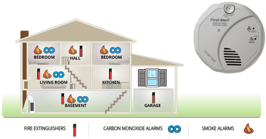 first alert smoke alarm safety tips