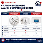 First Alert Carbon Monoxide Alarms - Feature Chart
