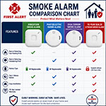 First Alert Smoke Alarms - Feature Chart