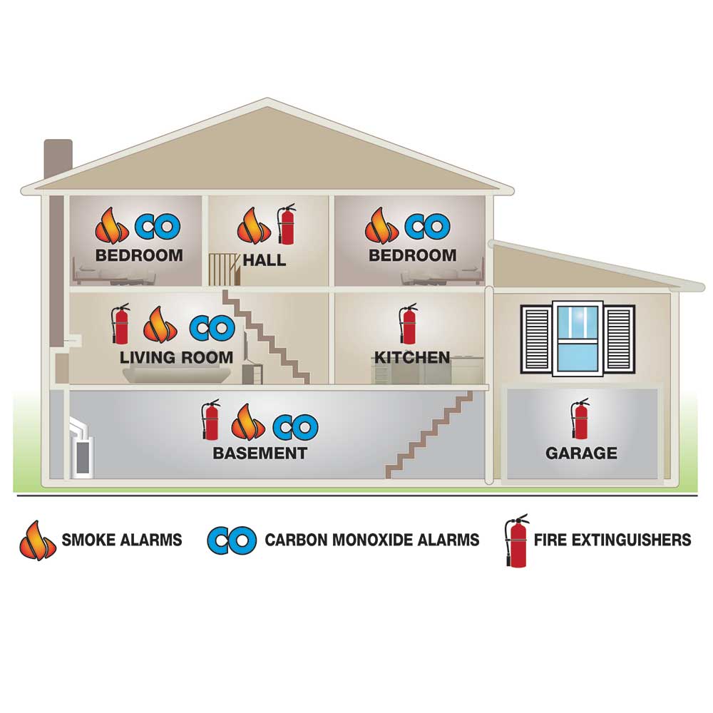 first alert smoke alarm home install guide