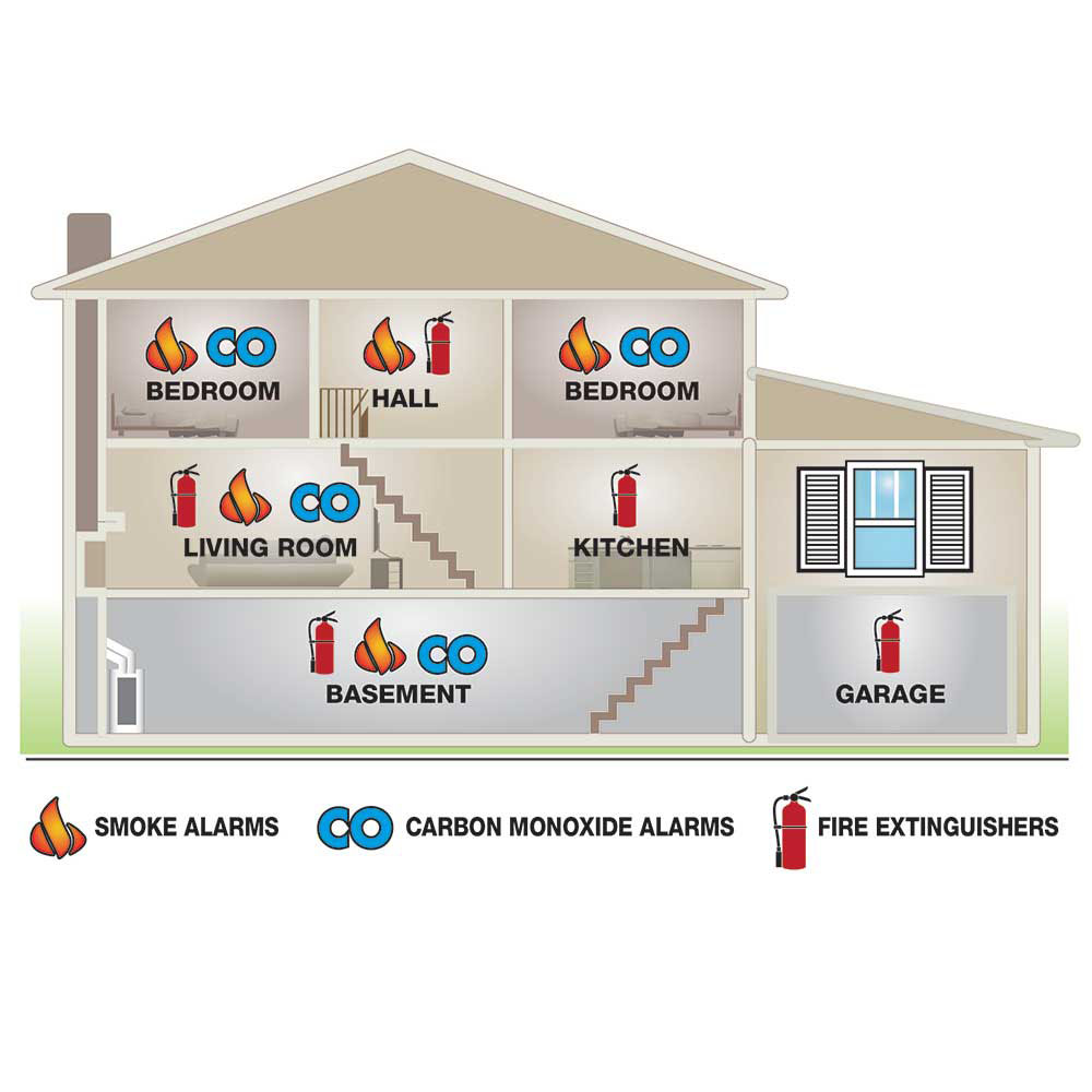 Where to Position the Fire and Smoke Detectors in Your Home